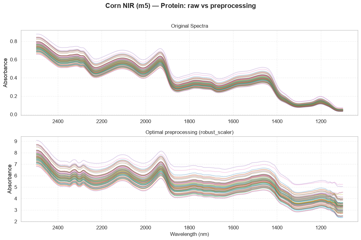 ../_images/notebooks_corn_benchmark_10_0.png