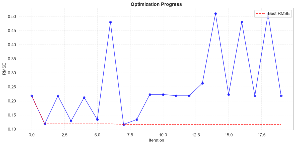 ../_images/notebooks_corn_benchmark_12_1.png