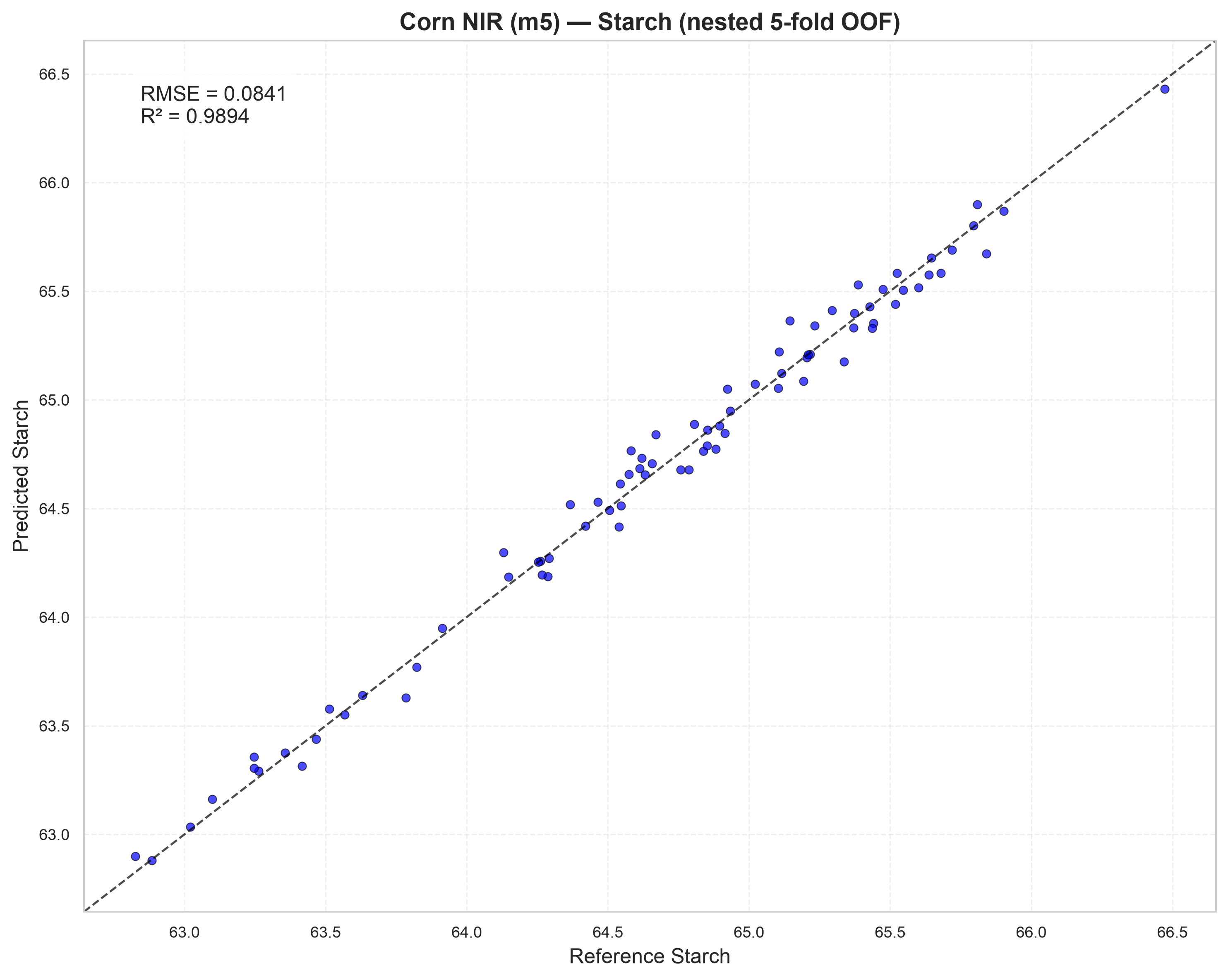 ../_images/notebooks_corn_benchmark_14_12.png
