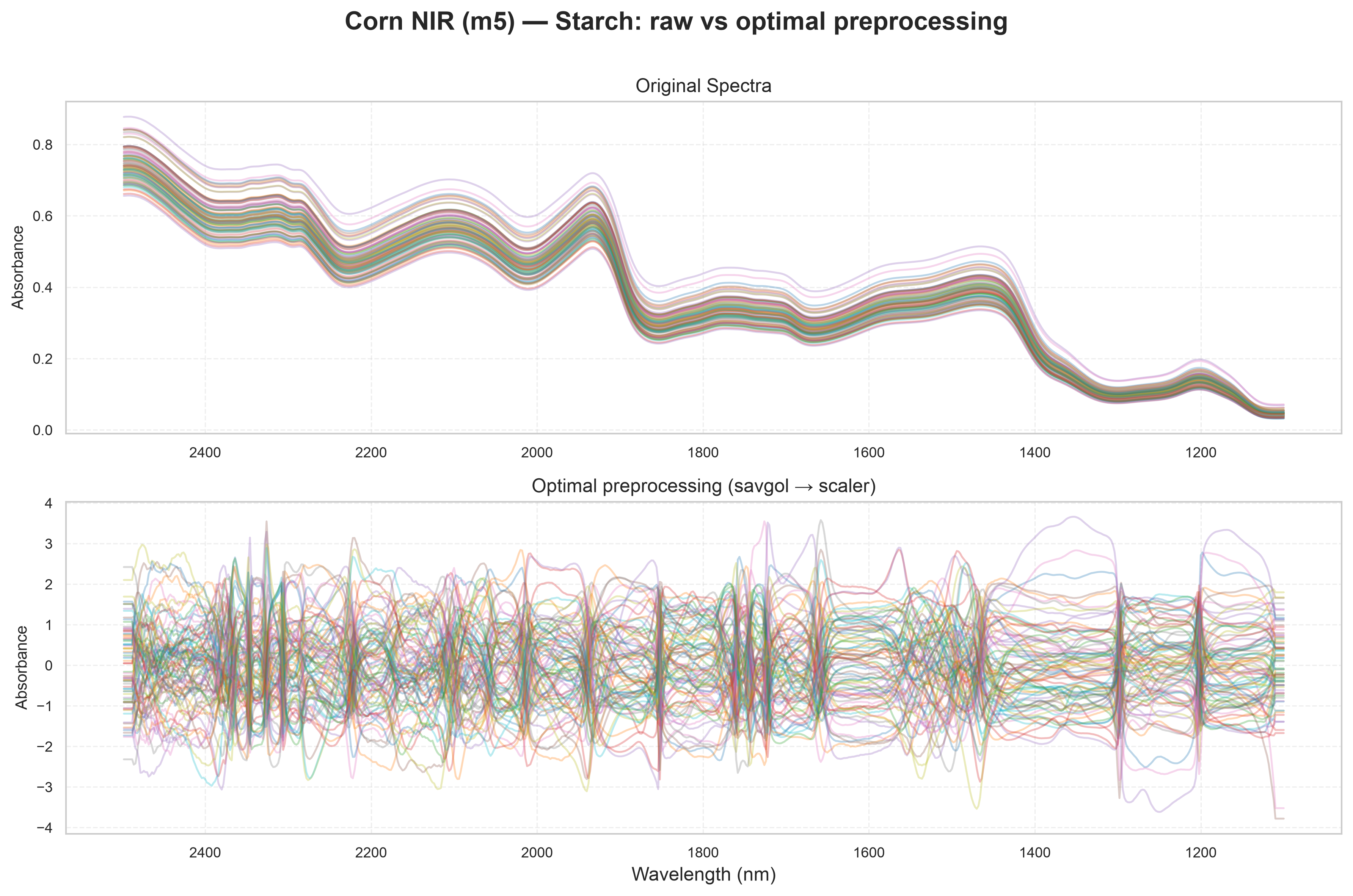 ../_images/notebooks_corn_benchmark_14_13.png