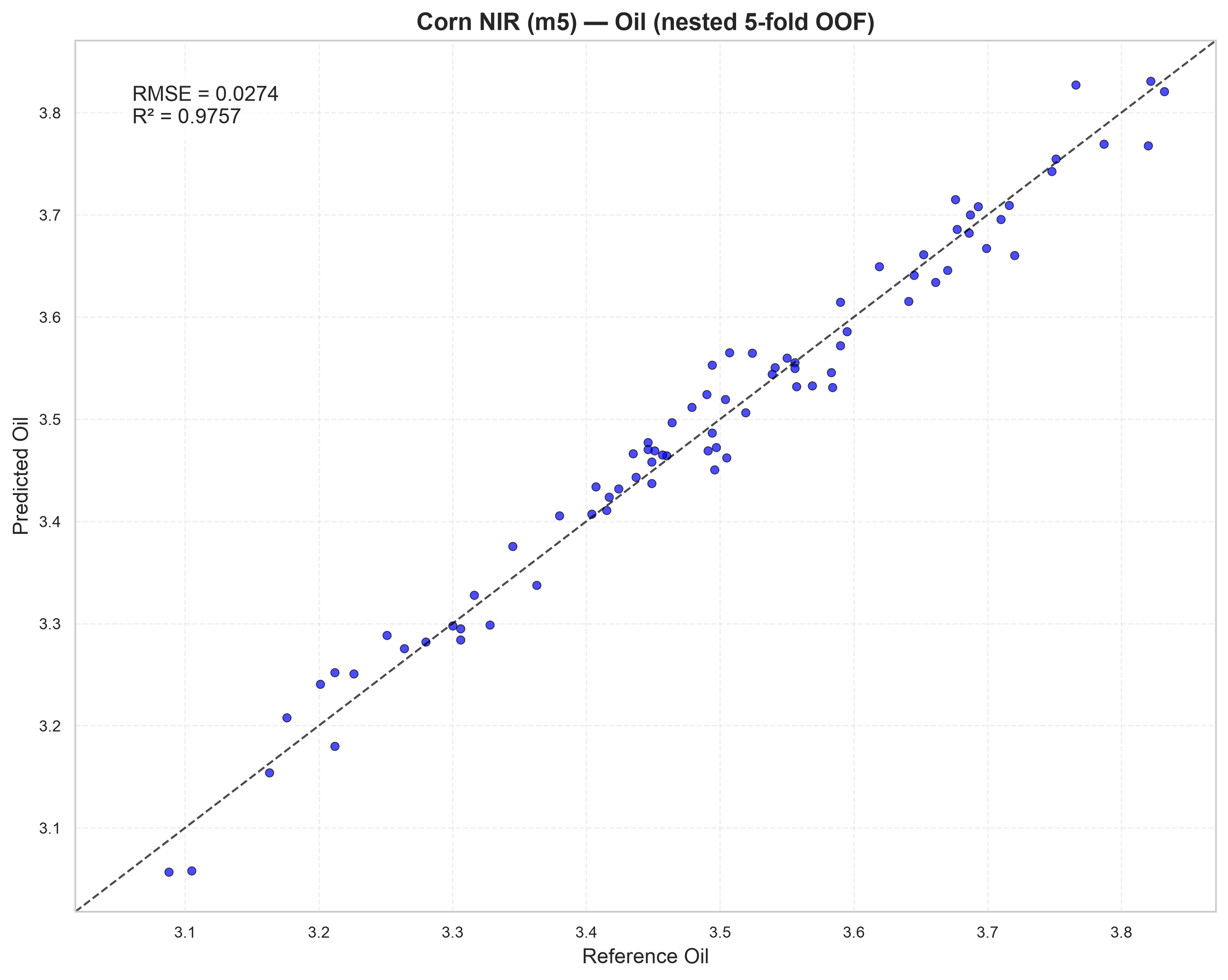 ../_images/notebooks_corn_benchmark_14_6.png