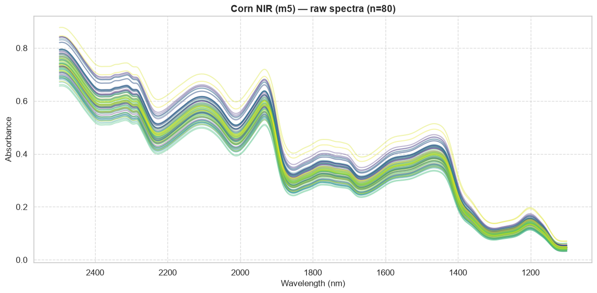 ../_images/notebooks_corn_benchmark_4_0.png