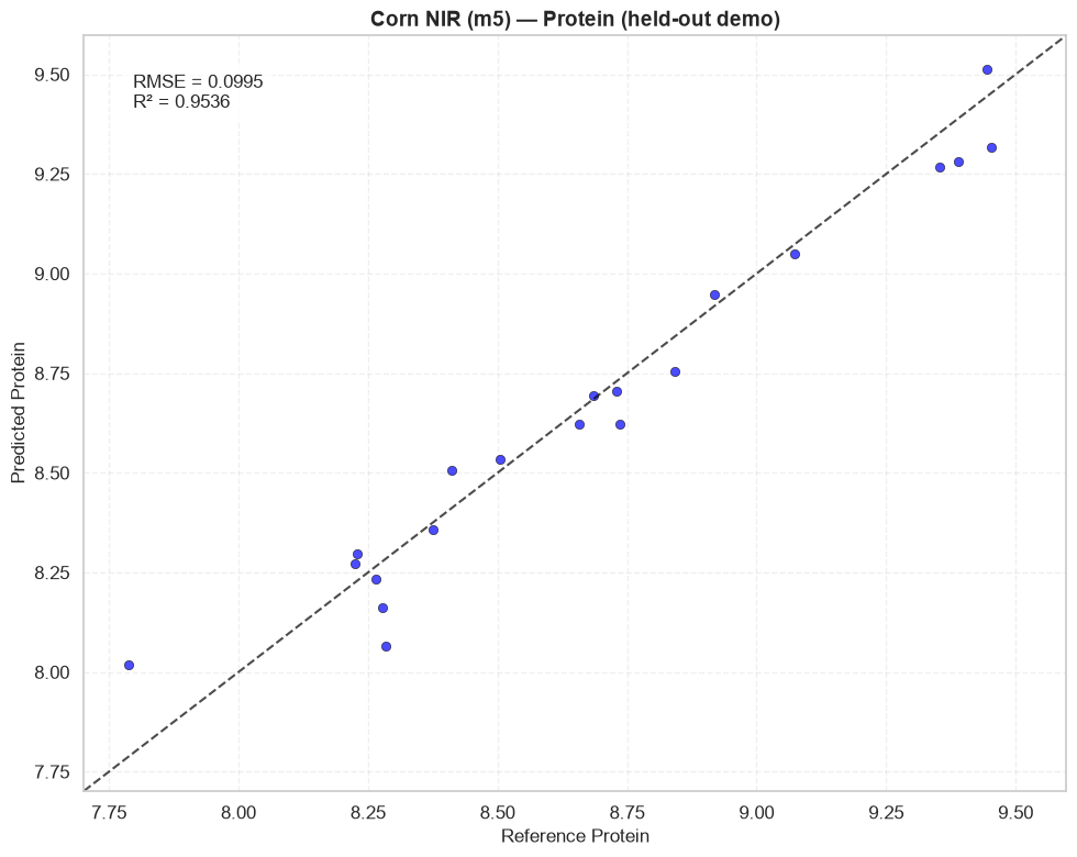 ../_images/notebooks_corn_benchmark_12_0.png