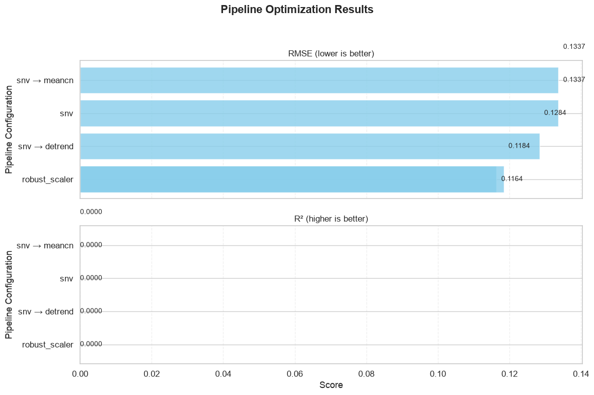 ../_images/notebooks_corn_benchmark_12_2.png