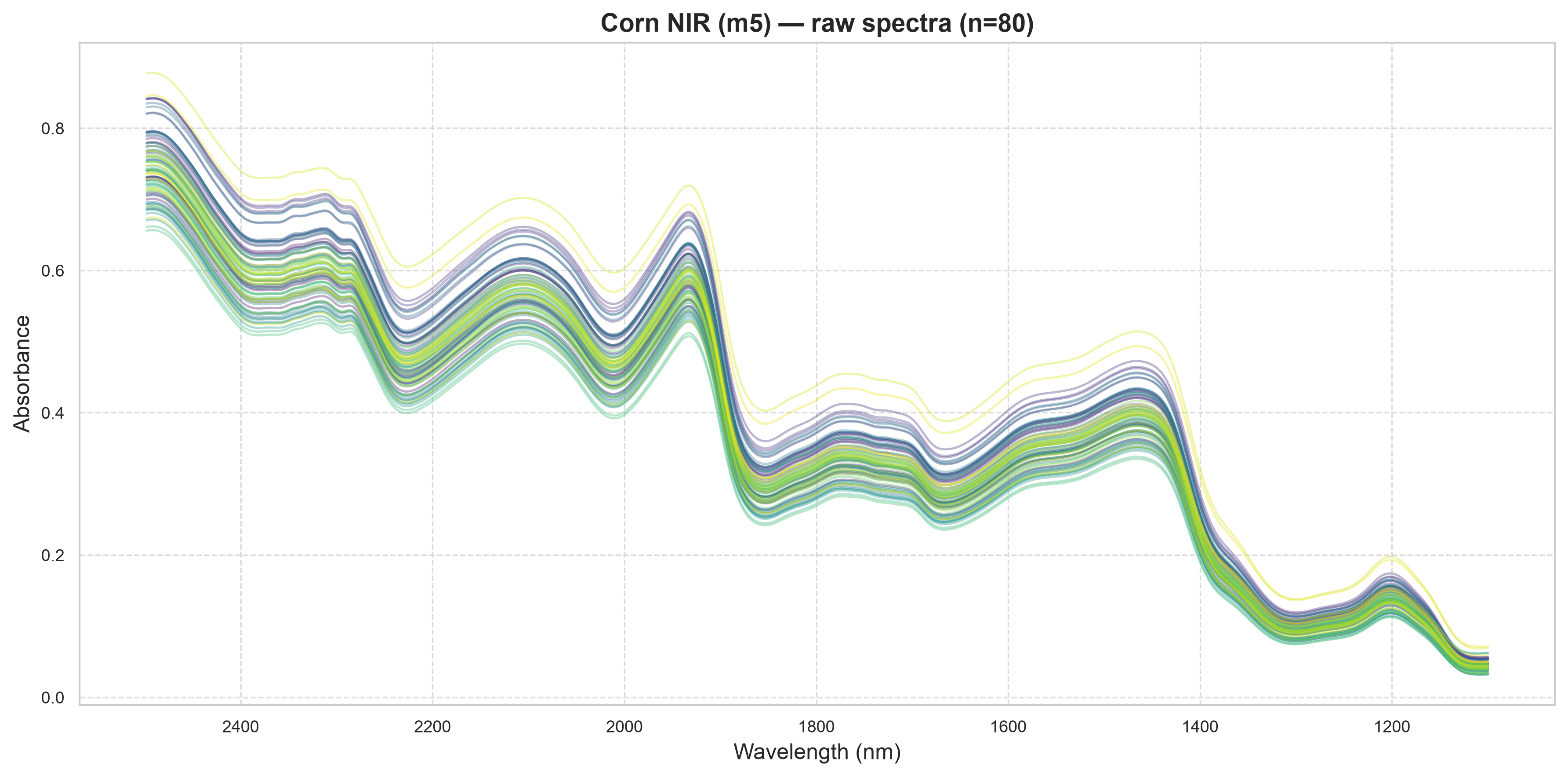 ../_images/notebooks_corn_benchmark_14_1.png
