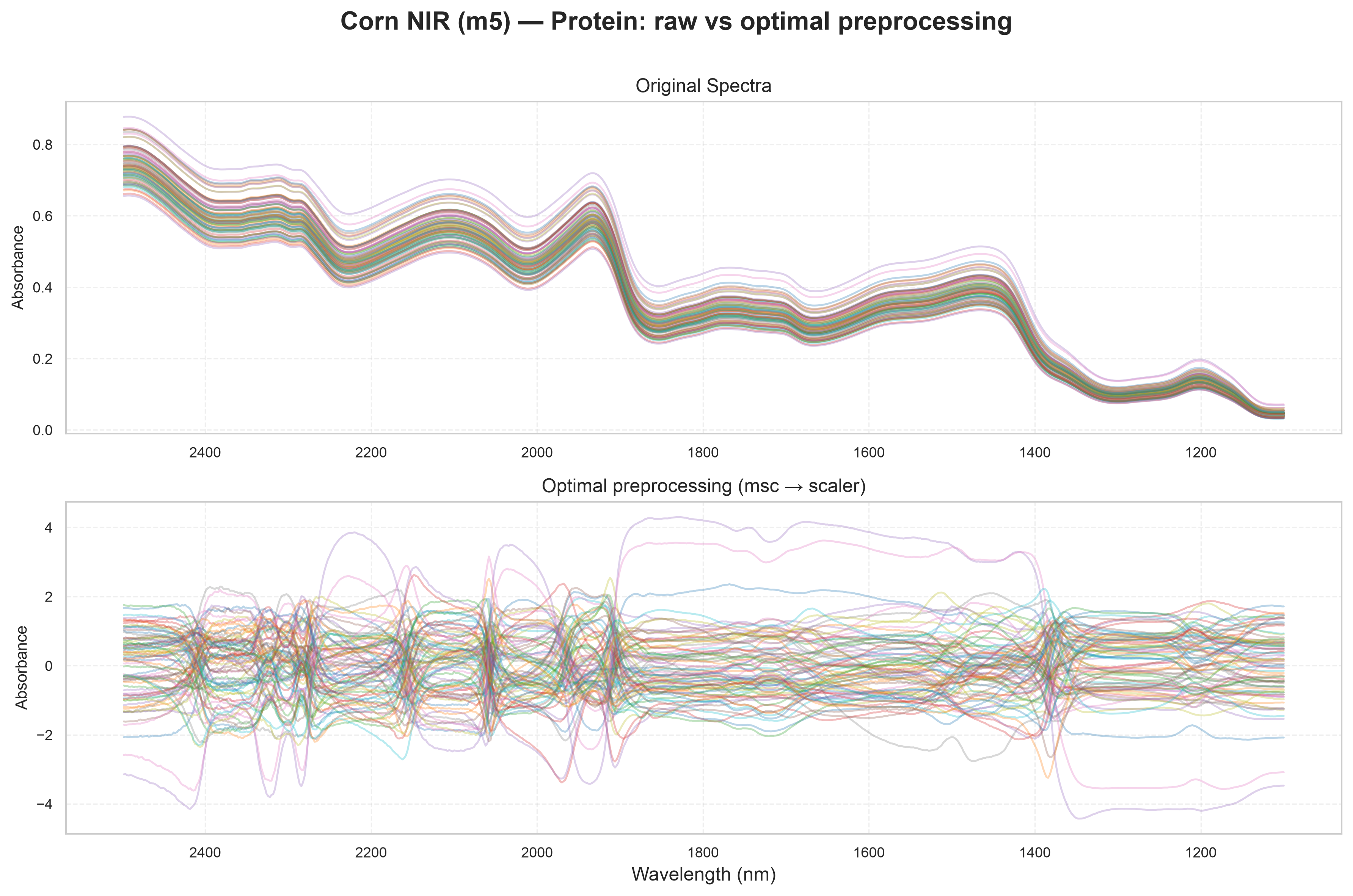 ../_images/notebooks_corn_benchmark_14_10.png