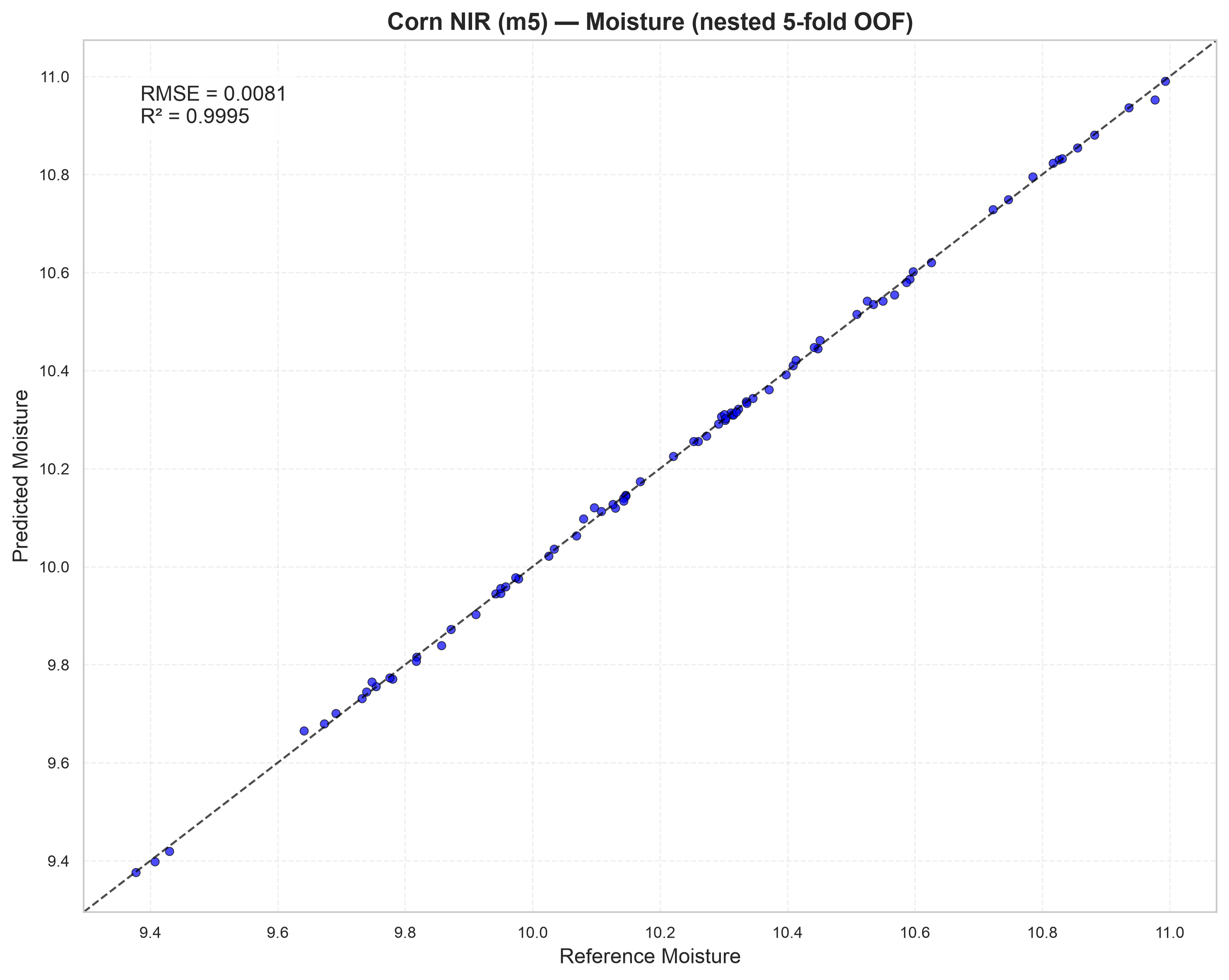../_images/notebooks_corn_benchmark_14_3.png