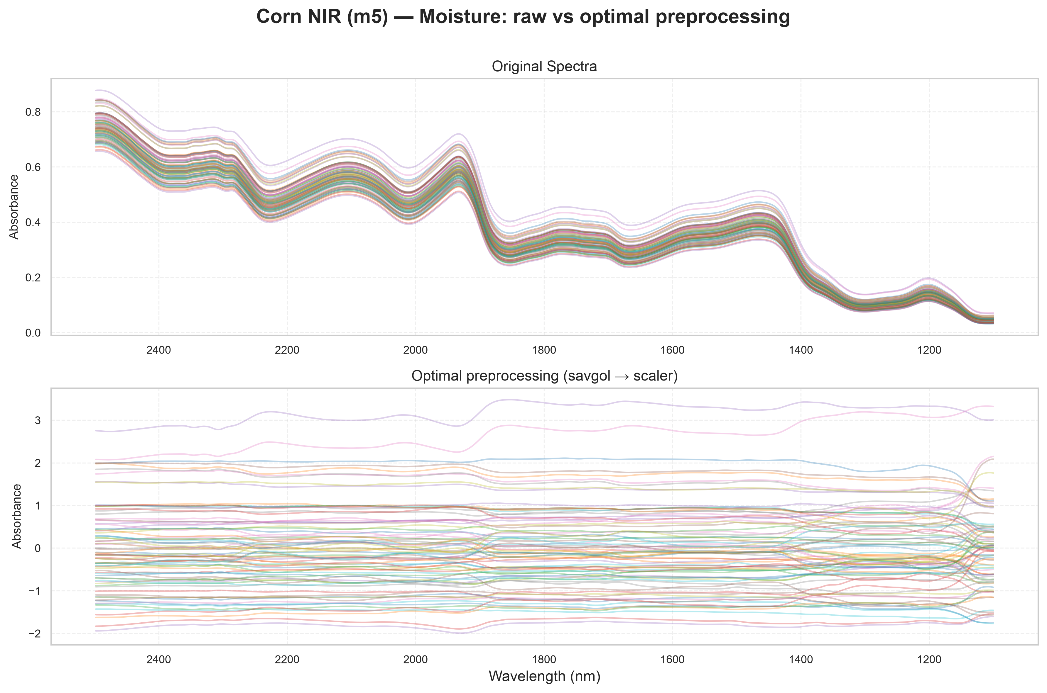 ../_images/notebooks_corn_benchmark_14_4.png