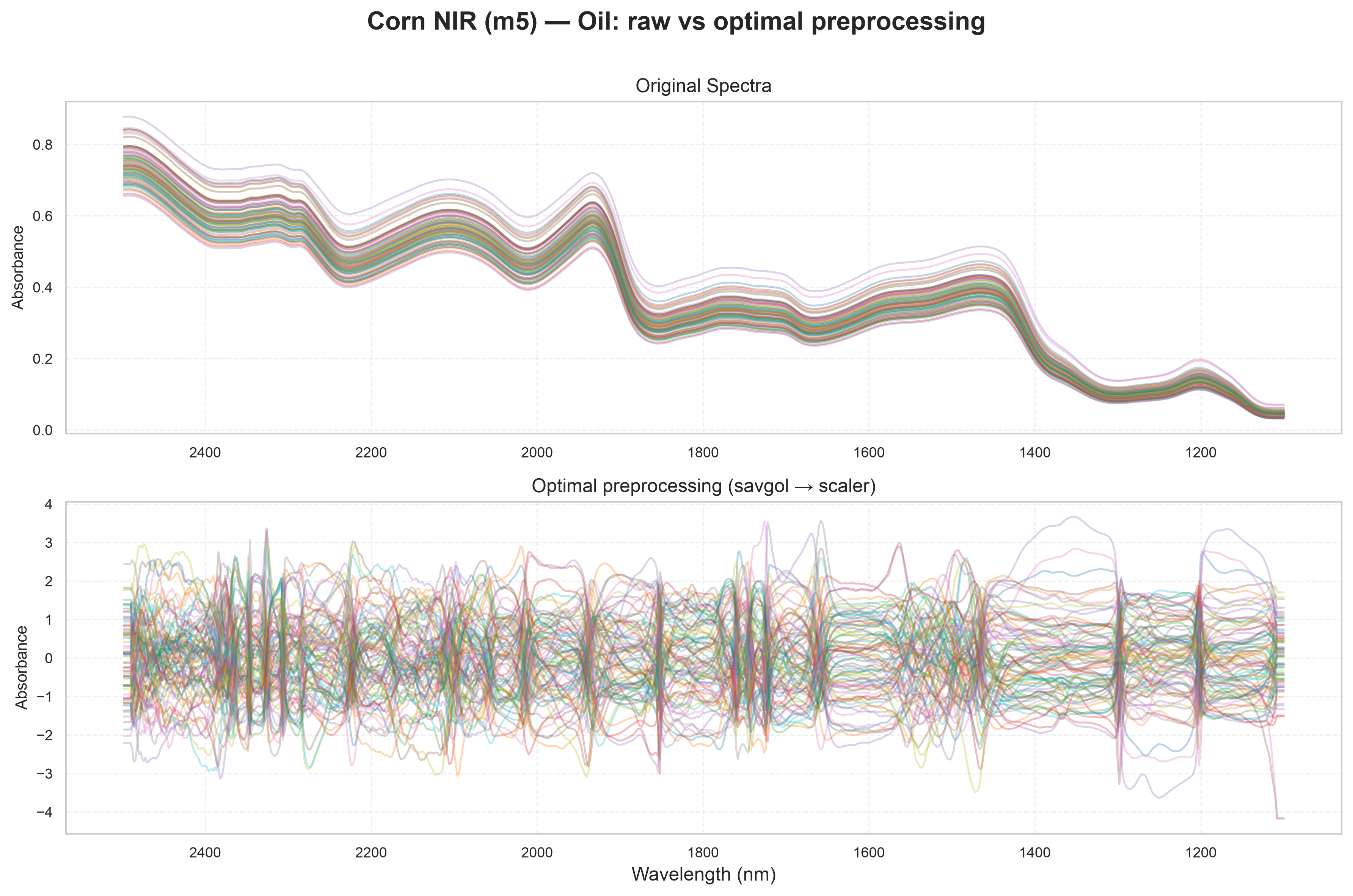 ../_images/notebooks_corn_benchmark_14_7.png