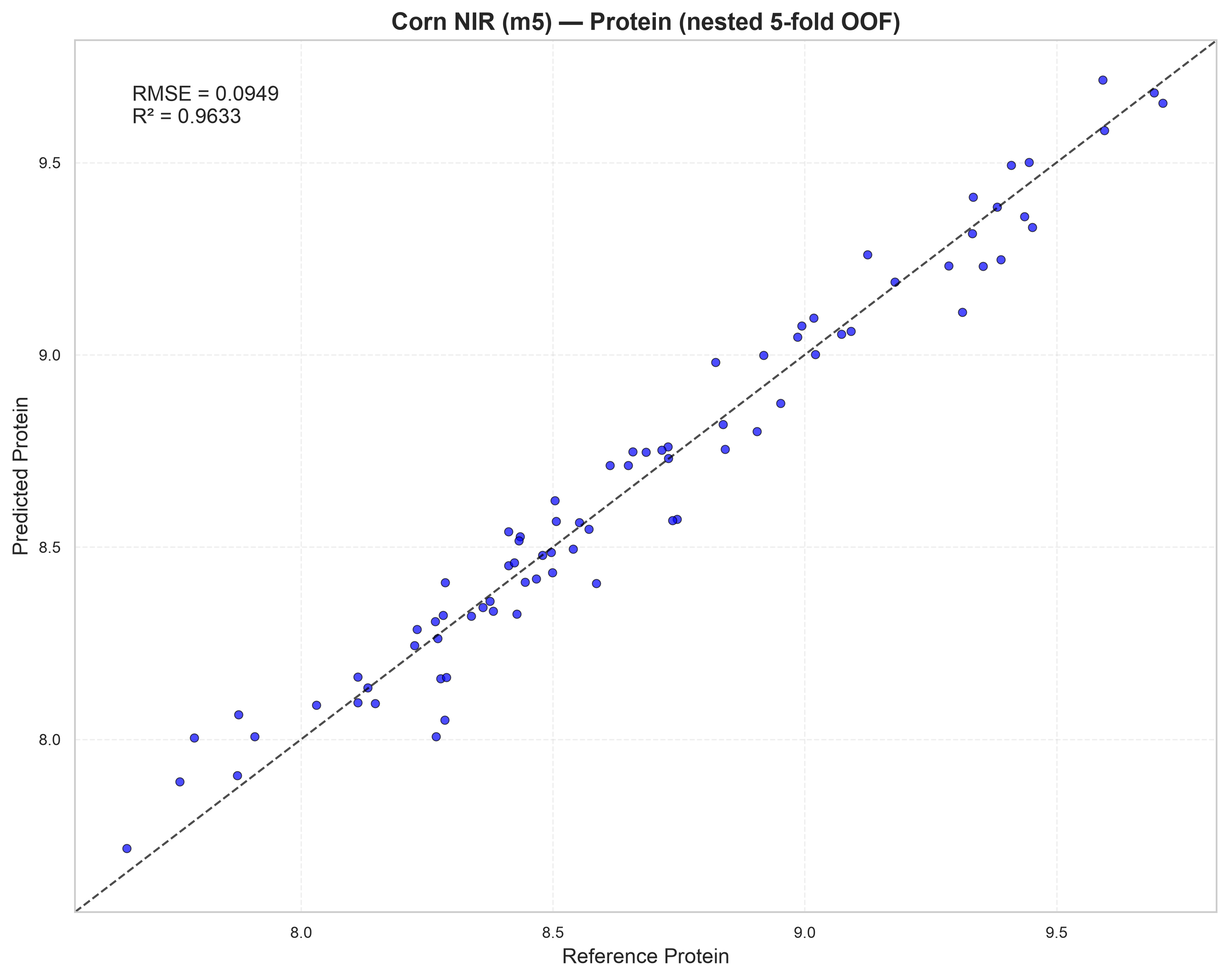 ../_images/notebooks_corn_benchmark_14_9.png